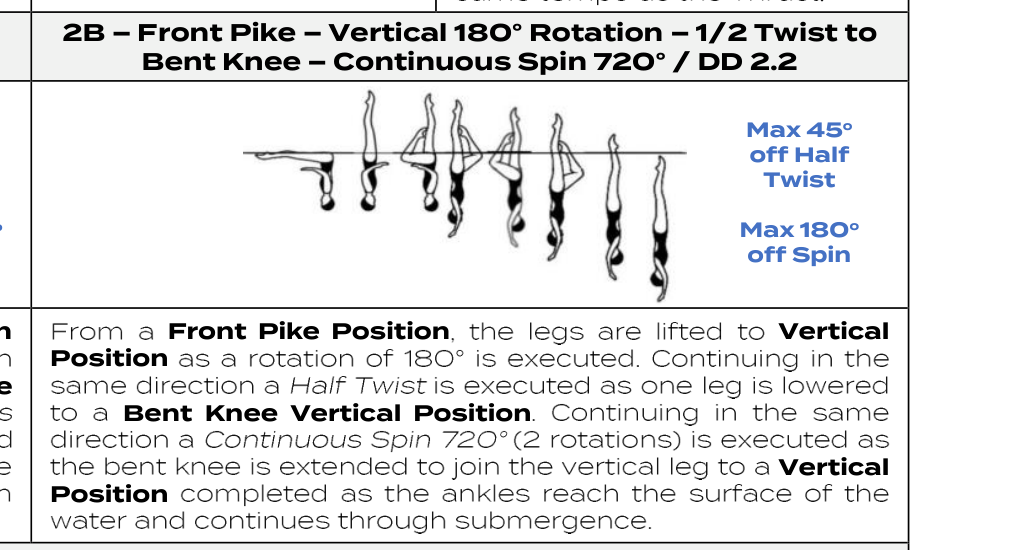 Front Pike – Vertical 180° Rotation (World Aquatics element sheet)